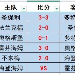 c7c7.app-霍芬海姆客场作战实力强劲逐鹿前四