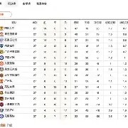 c7娱乐官网-包含切尔西客场胜出，积分榜排名节节攀升的词条