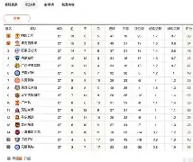 包含切尔西客场胜出，积分榜排名节节攀升的词条