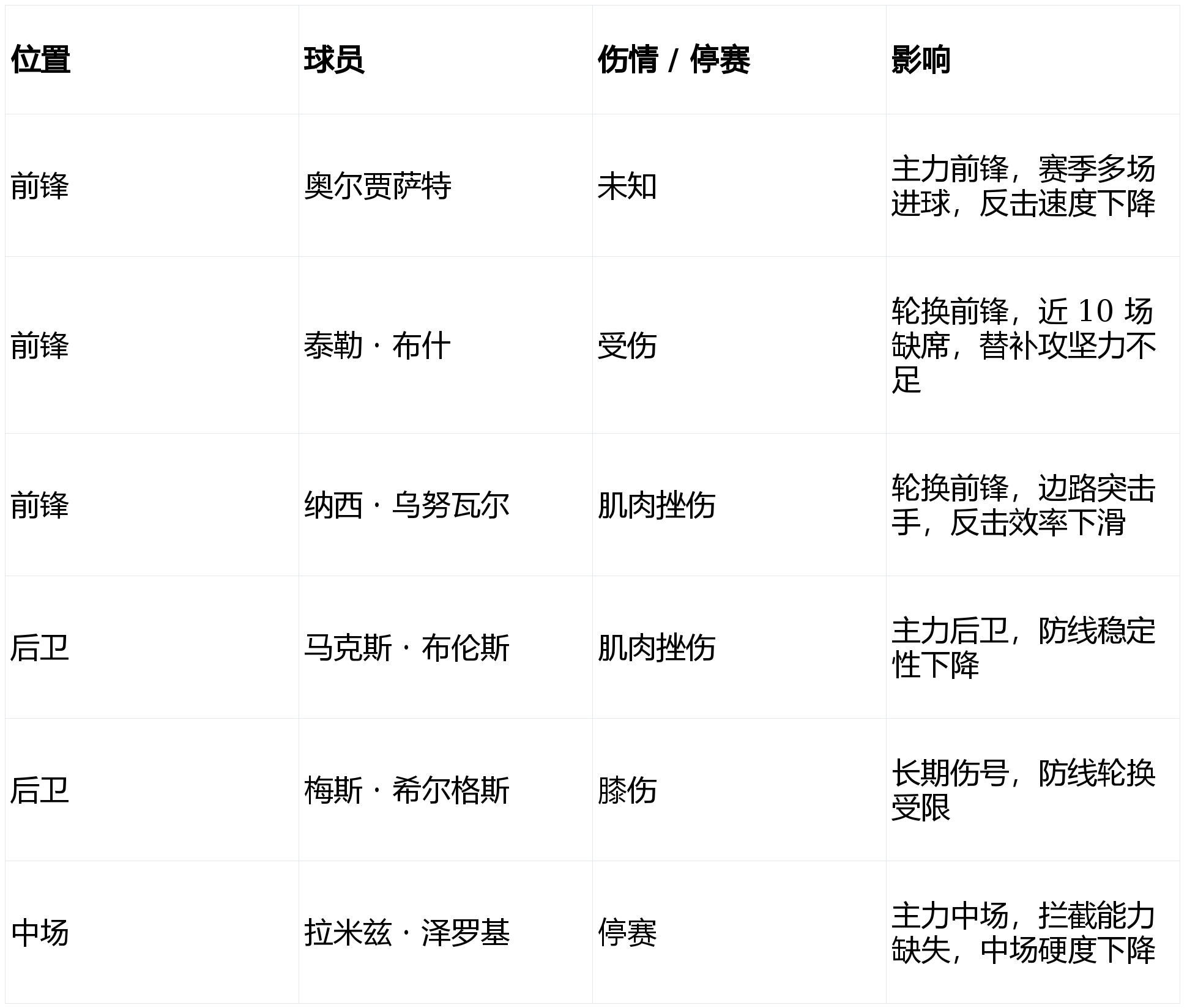 荷兰足球队2020欧洲杯出线没有